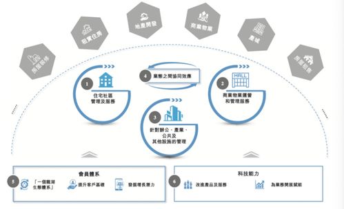 龍湖智創生活 一場科技驅動下的管理服務創新